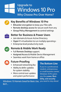 Mcafee & Windows 10 Pro bundle (OEM) Digital Download Instant Key (Optimizer Pro)